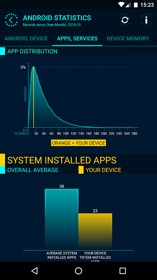    Phone Analyzer Pro- screenshot  