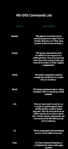 Screenshot MS-DOS Commands List