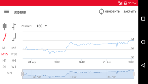 IFX конвертер валют