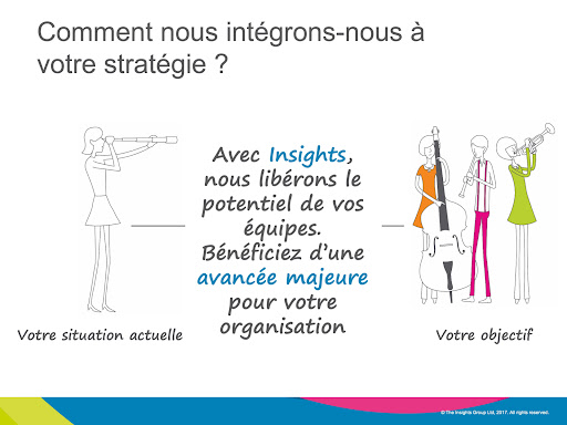 Insights appuie votre stratégie