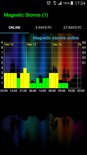 Screenshot Geomagnetic Storms