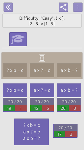 Multiplication and division tables