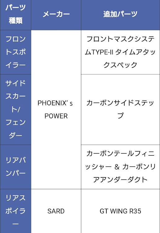 寅次郎さんが投稿した頭文字D THE ARCADE・DC51キャリイ・MY25 35GT-R・碓氷峠・雪コースに関するカスタム事例の投稿画像5枚目