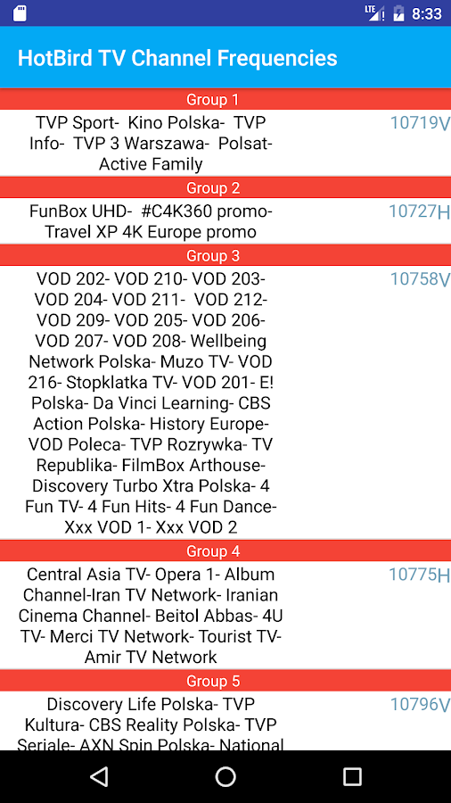 Hotbird Channels Frequency List Download