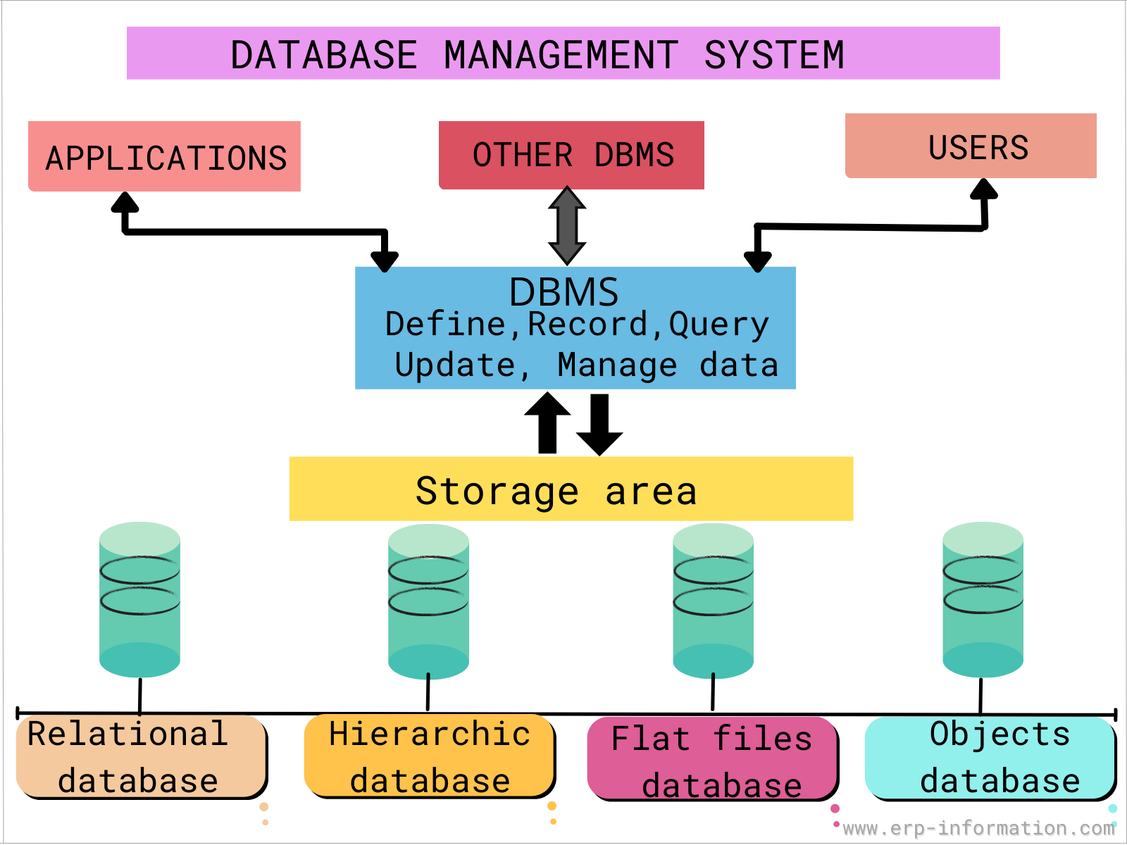 Data Engineer