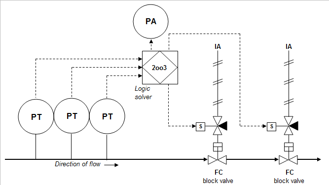 Diagram

Description automatically generated