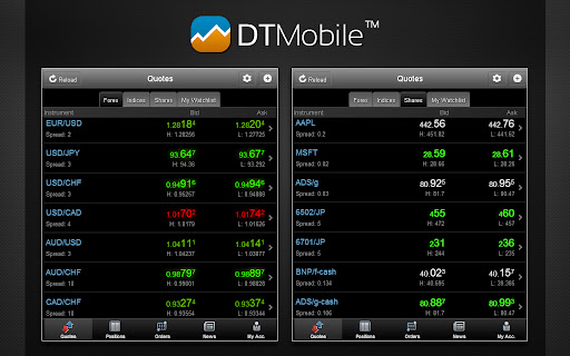 DTMobile - Trade Forex & CFDs