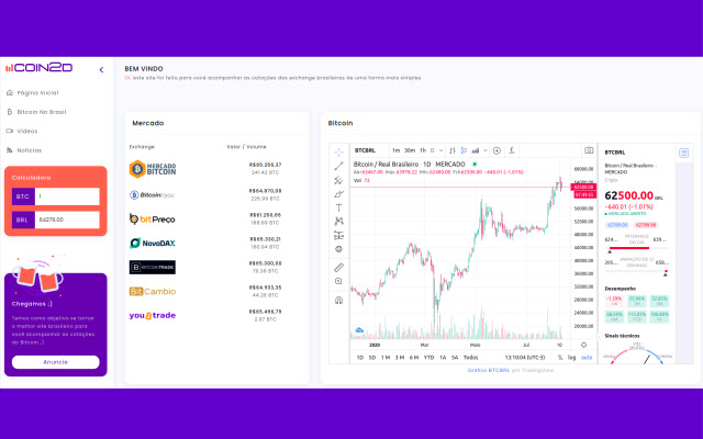 coin2d Preço Bitcoin no Brasil