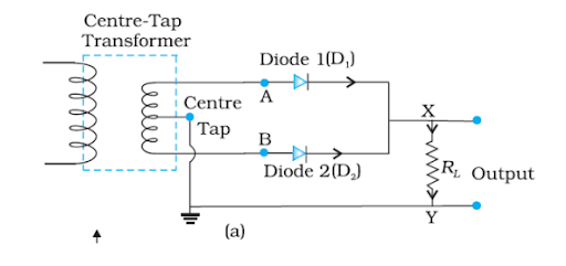 Solution Image