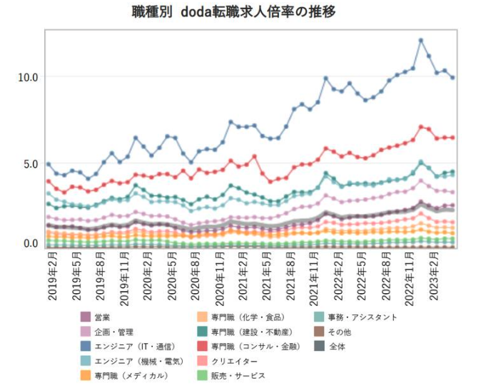 求人倍率　転職