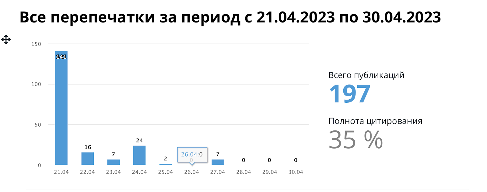 Количество перепечаток, сервис "пресс-клиппинг", СКАН-Интерфакс.