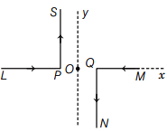 Magnetic field