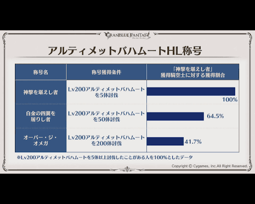 アルバハHL討伐数称号所持数