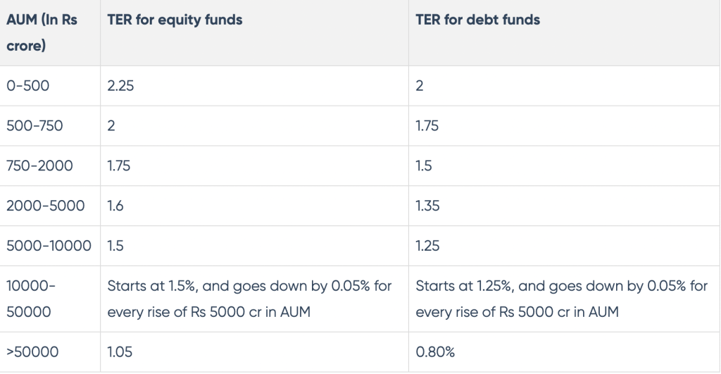 Active Vs Passive Investing : Which Is Better for You?