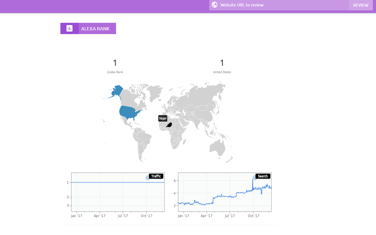 RankBio - SEO & Website Analysis Preview image 6