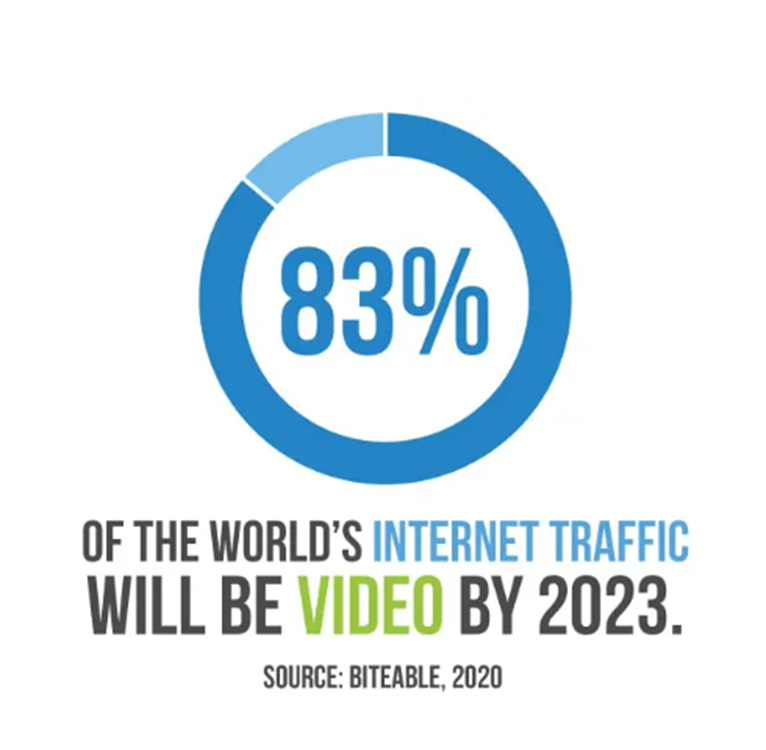 Internet Traffic