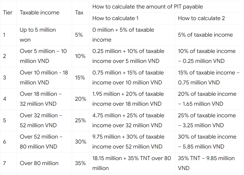 Calculate personal income tax to be paid