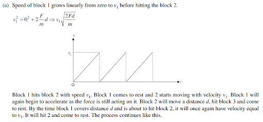 Solution Image