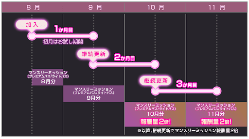 マンスリーミッション