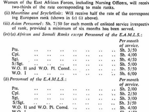 A table from an official 1945 British government document, listing the pay scale for African soldiers. /COURTESY