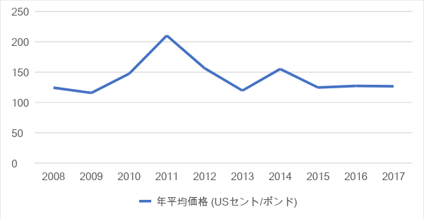 19年版 コーヒーの主な生産地とは シェパードコーヒー