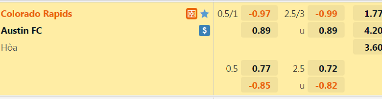 Nhận định, dự đoán Colorado Rapids vs Austin, 8h07 ngày 5/7: Điểm tựa sân nhà - Ảnh 3