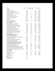 Highlanders Shawarma menu 3