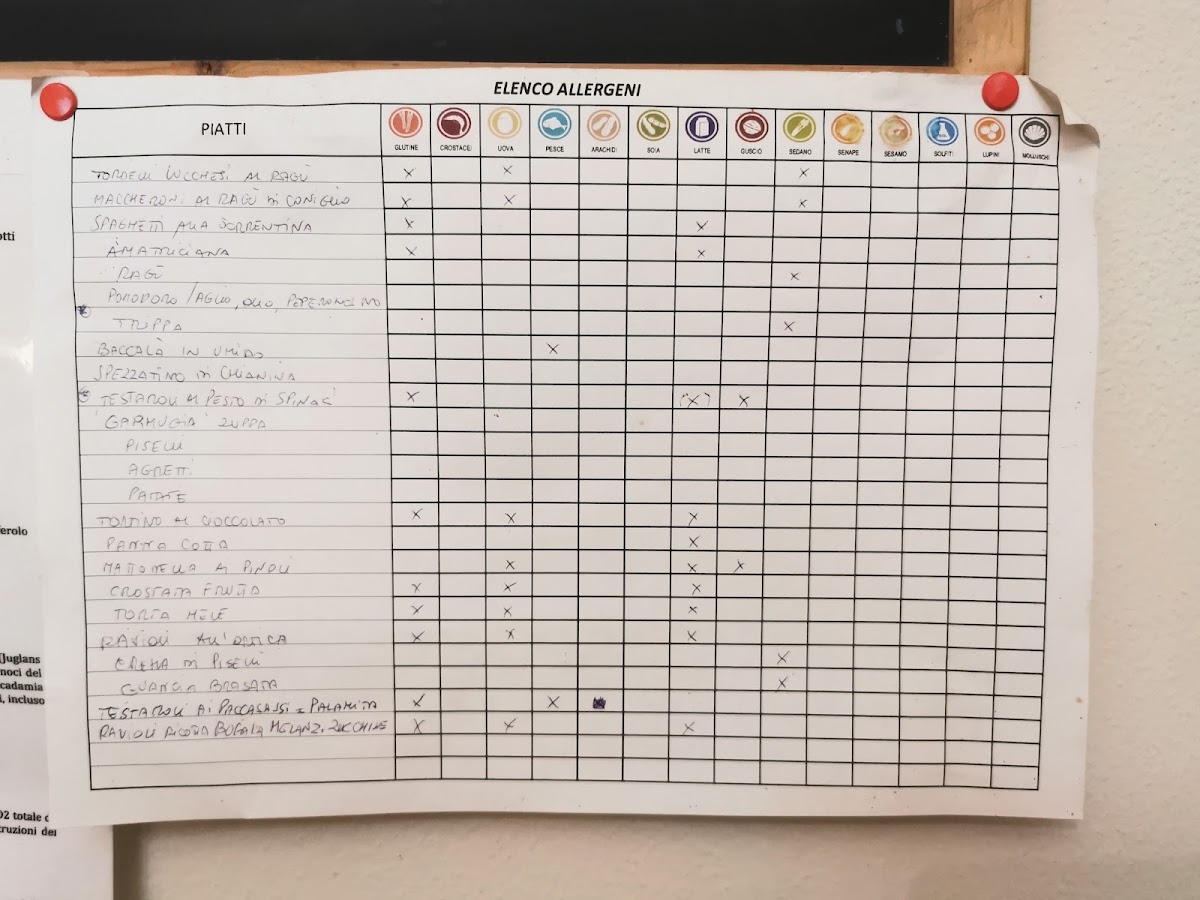 allergen information per dish