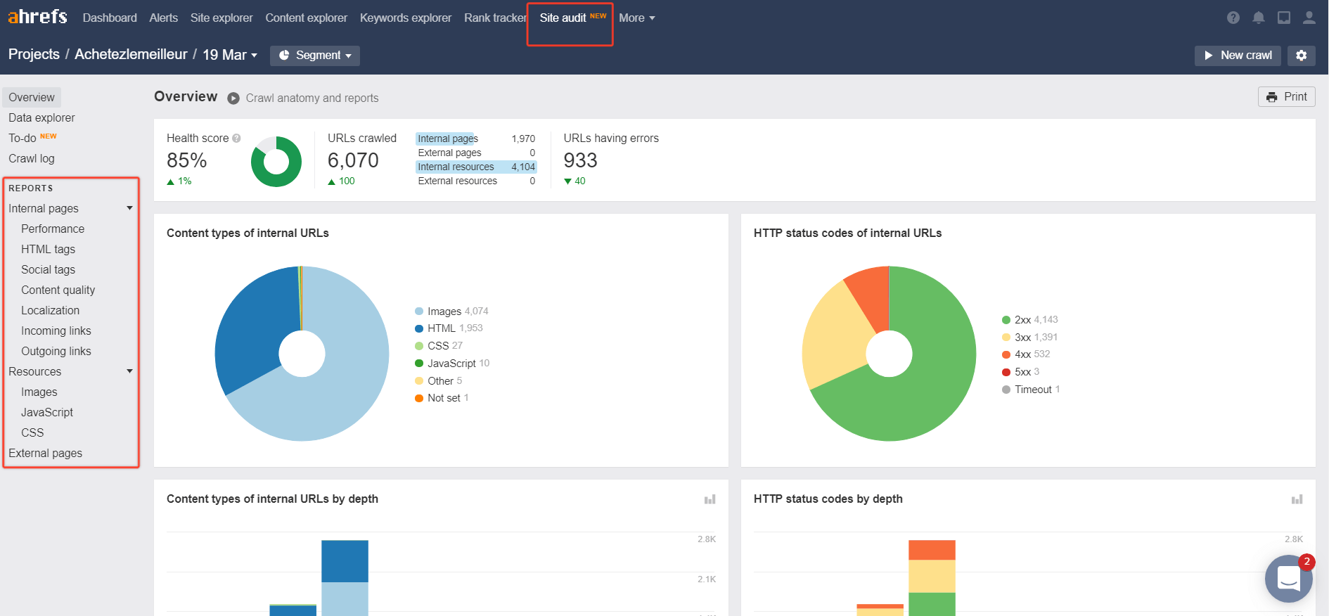 Ahrefs Site Audit Overview