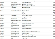 Vasista's Srilakshmi Curry Point menu 6