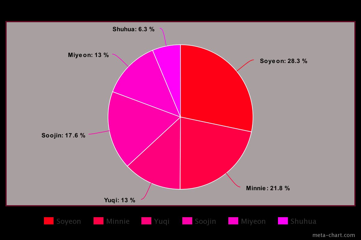 meta-chart (25)