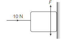 Free-Body Diagrams - FBD