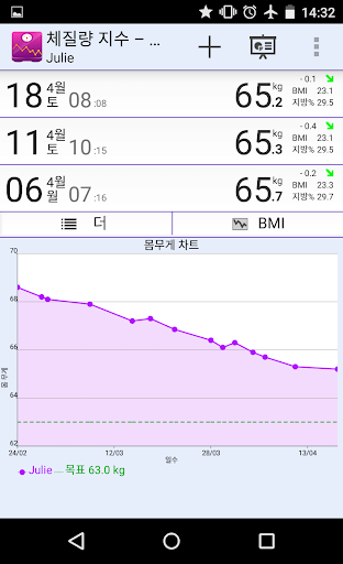 체질량 지수 - 체중 추적기