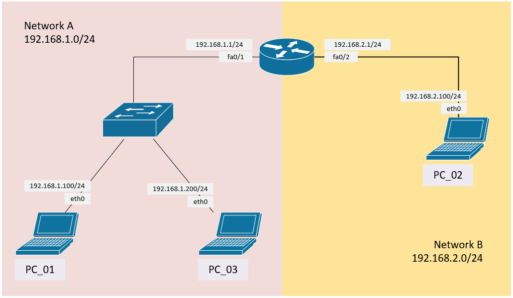 penjelasan gateway