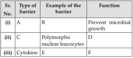 Immunity (Disease Resistance)