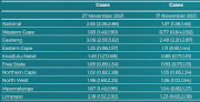 How the R rate (medians plus 95% confidence intervals) rocketed in 10 days.