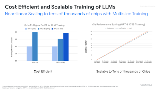 Nahezu lineare Skalierung auf Zehntausende von Chips mit Multi-Slice-Training