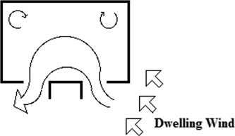 Top View of Wing Wall Airflow Pattern