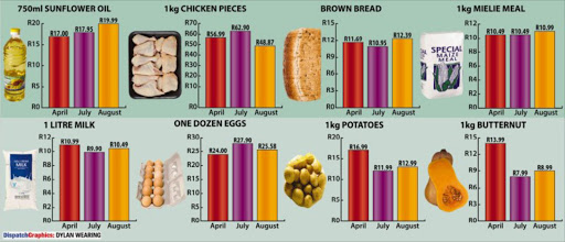 Food prices continue to go up and down.