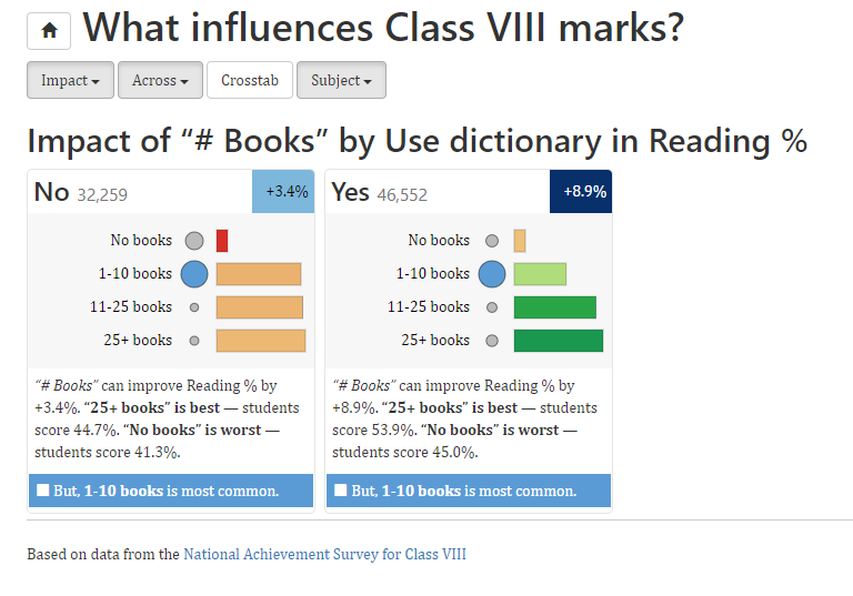 education data analysis and visualization on impact of books on student's marks.