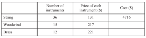 Calculating a percentage of a quantity 