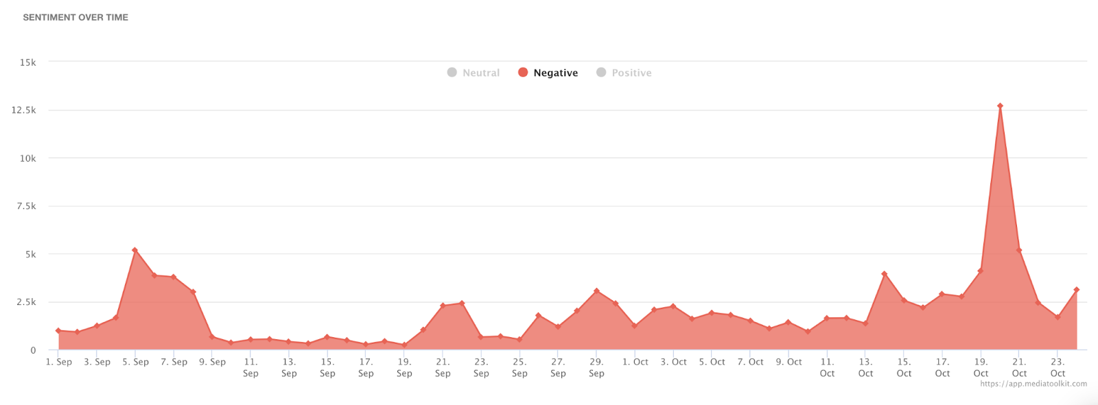 negative mentions of liz truss