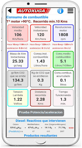 Diagnosis Faults Cars OBD2