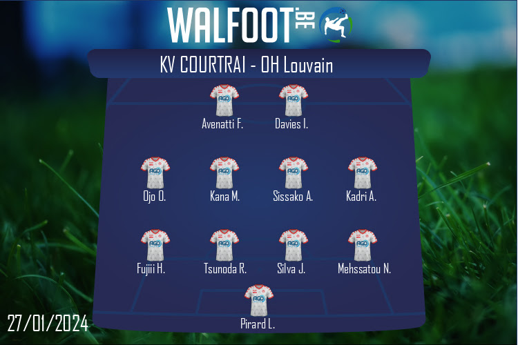 Composition KV Courtrai | KV Courtrai - OH Louvain (27/01/2024)