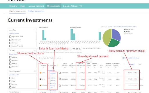 Investment Extensions: Mintos