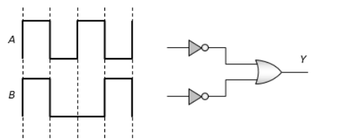 Digital Electronics and Logic Gates