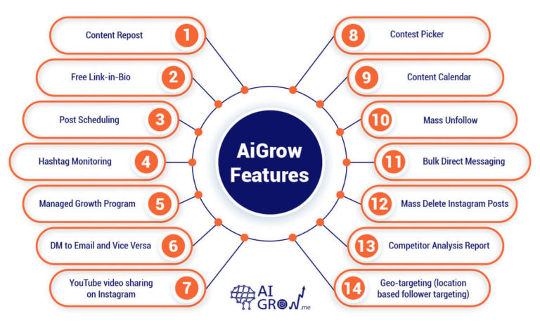 AiGrow Features