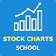 Stock Chart School -Learn Stock Technical Analysis icon