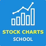 Stock Chart School -Learn Stock Technical Analysis Apk