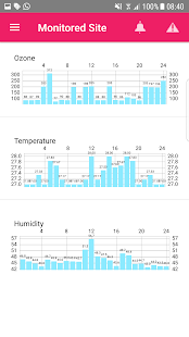 Ascate FM Monitoring(圖2)-速報App
